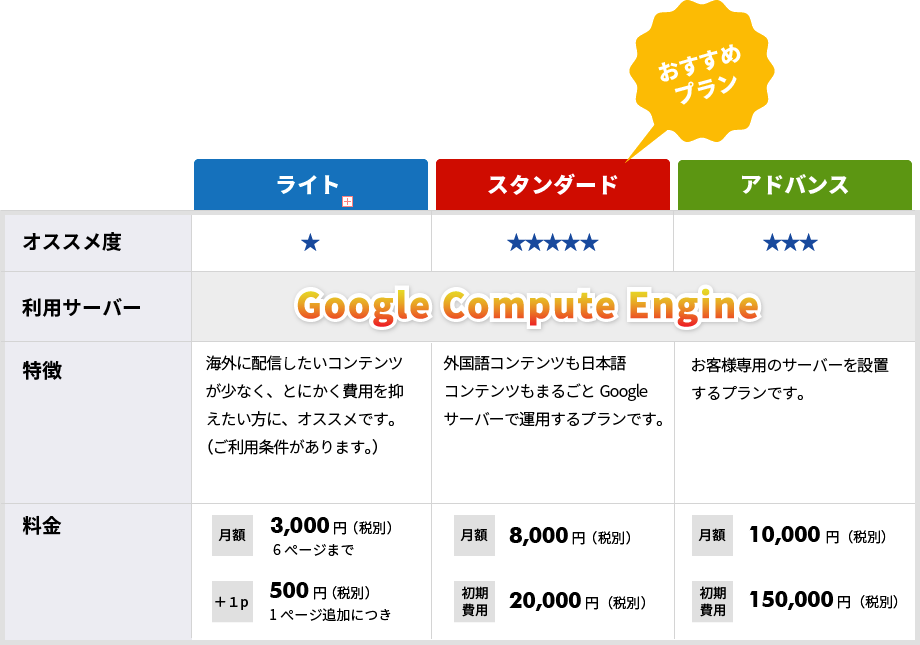 料金表です。オススメプランはスタンダードプランです。